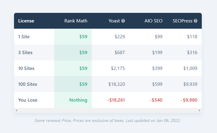 Rank Math-Wordpress-Плагин-Цены