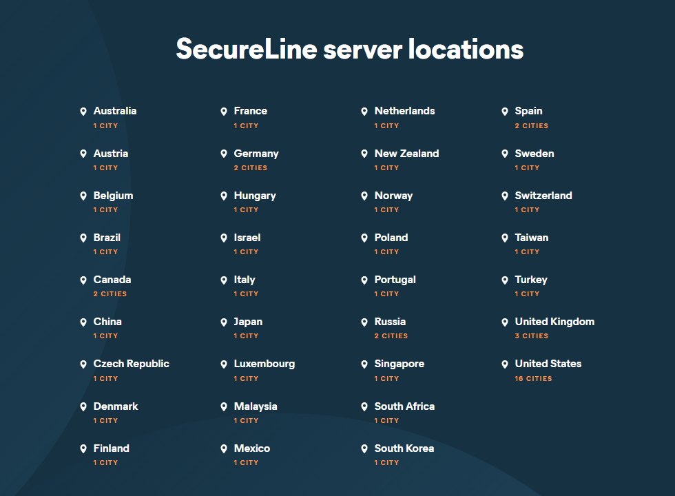 Avast Secureline Vpn features localizations