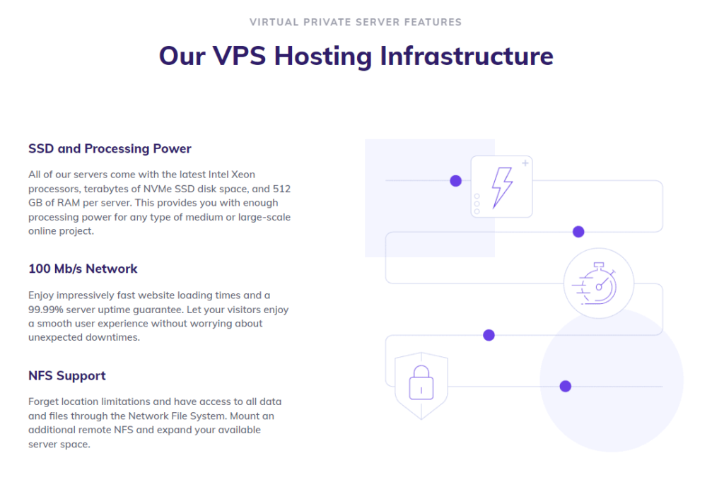 Hostinger VPS-Hosting - Funktionen - Webhosting