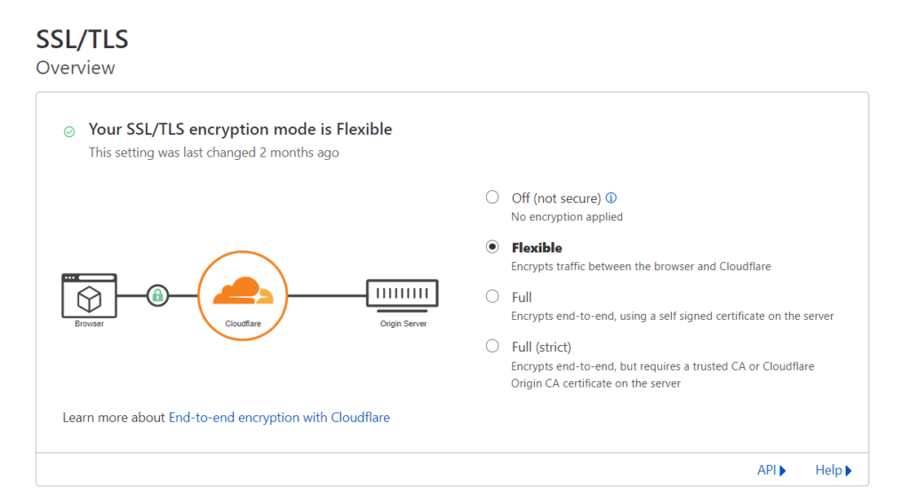 Cloudflare SSL-TLS Flexible-full-strict